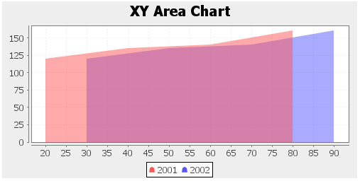 ZKComRef Chart XY Area.png